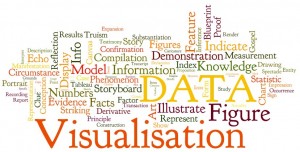 data-visualisation- word-cloud