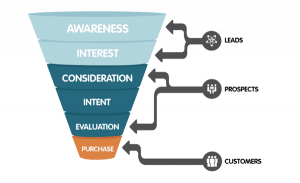 Content-marketing-myths-busted-content-funnel-newsmodo